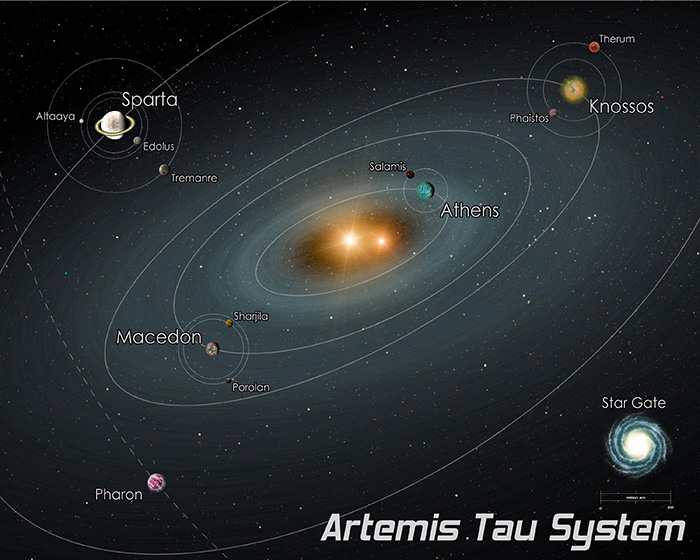 Artemis Tau System