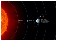 Planet Chart